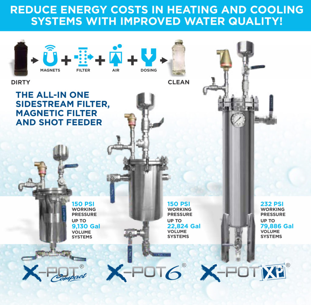 Product Spotlight: X-POT Complete Side Stream Filter